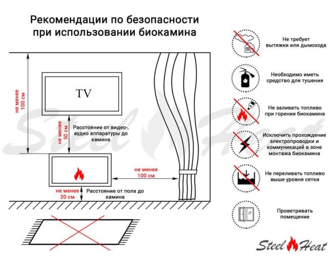 Биокамин SteelHeat LINKOR 1000