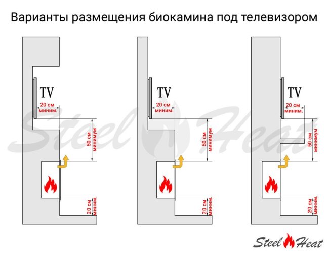 Биокамин встраиваемый SteelHeat ONE 1400 XL (Стекло + Стемалит)