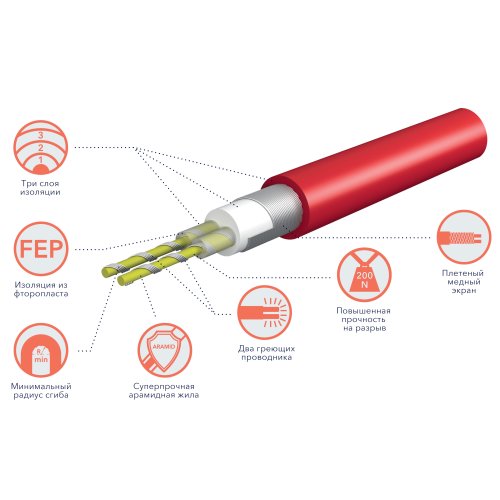 Кабель нагревательный Royal Thermo RTDC 2-17-2000 с терморегулятором RTS-16